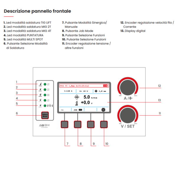 Saldatrice inverter a filo MIG MAG, ad elettrodo MMA, TIG LIFT Pulsata Sinergica MULTIFUNZIONE STEL IRON MIG 221 P Online Hot Sale